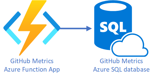 The image shows cloud deployment