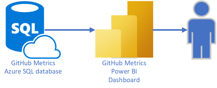 The image shows Power BI Reporting