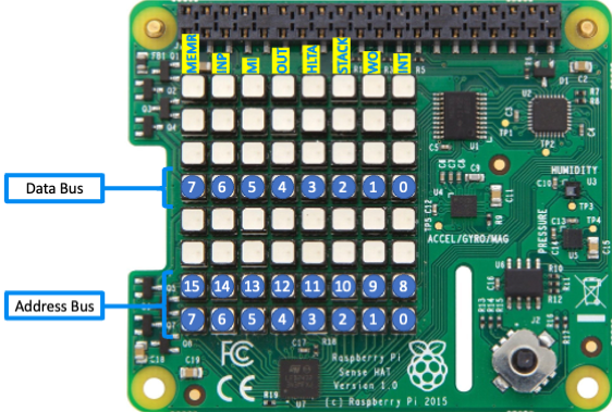 The image shows the address and data bus LEDs