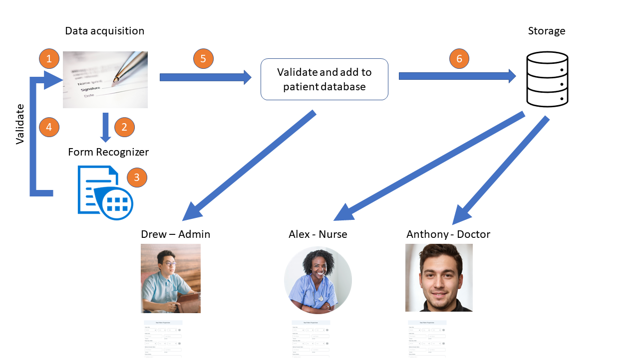 The image shows the registration process